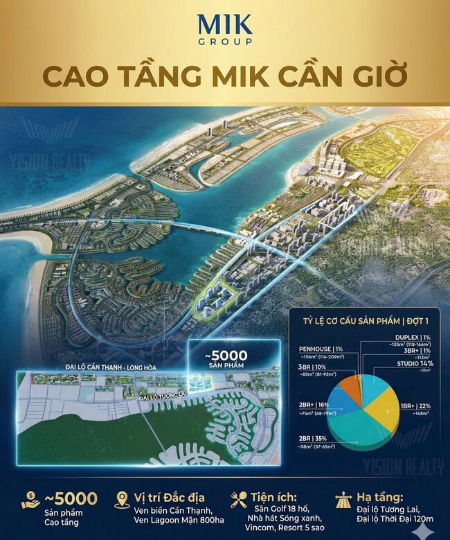 Phân khu cao tầng MIK Cần Giờ